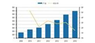激光產(chǎn)業(yè)鏈及相關(guān)加工應(yīng)用分析